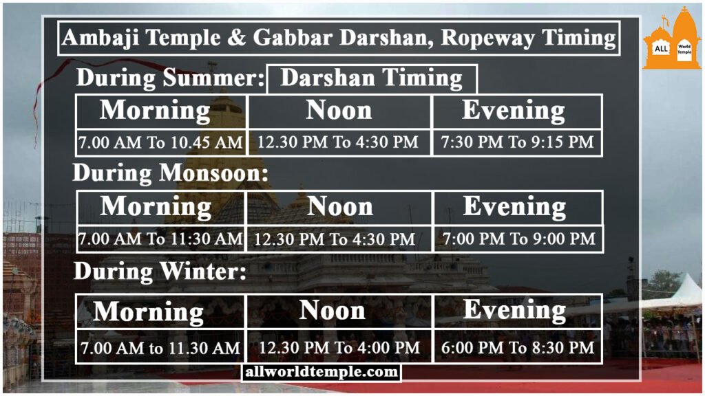 Ambaji Temple Gabbar Darshan Ropeway Timing 1