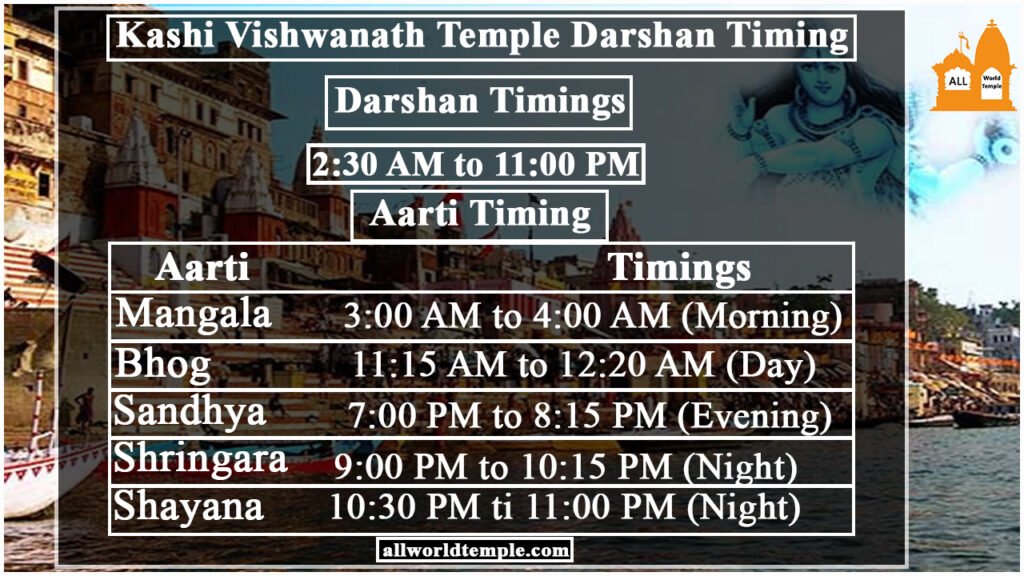 Kashi Vishwanath temple Darshan Timing
