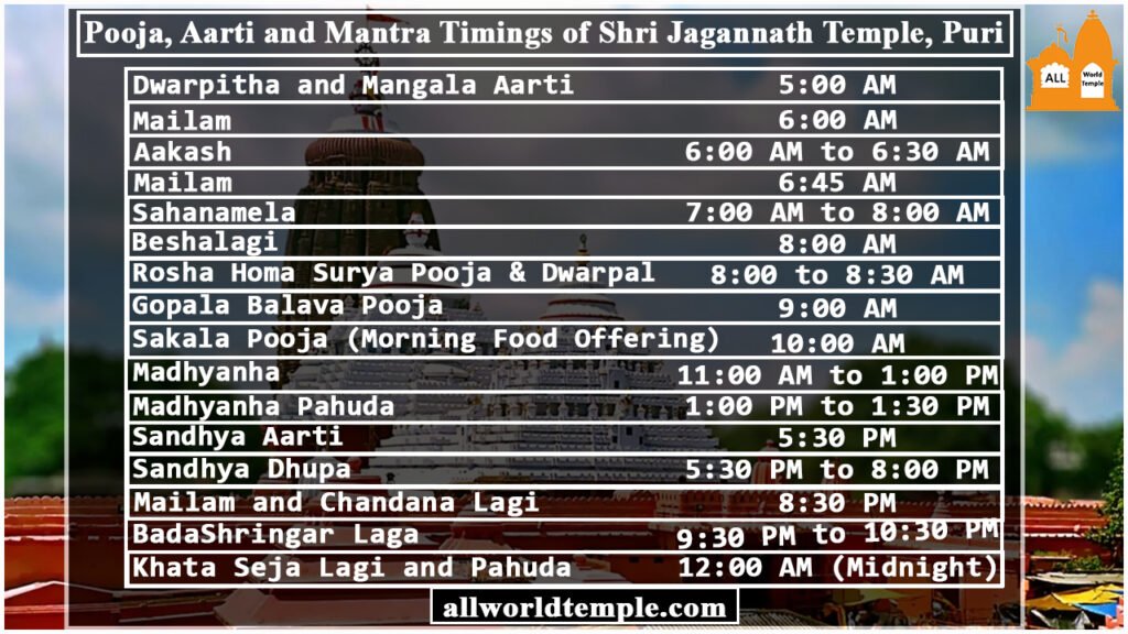 Pooja Aarti and Mantra Timings of Shri Jagannath Temple Puri